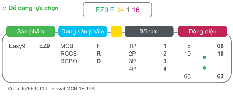 MCB EASY9